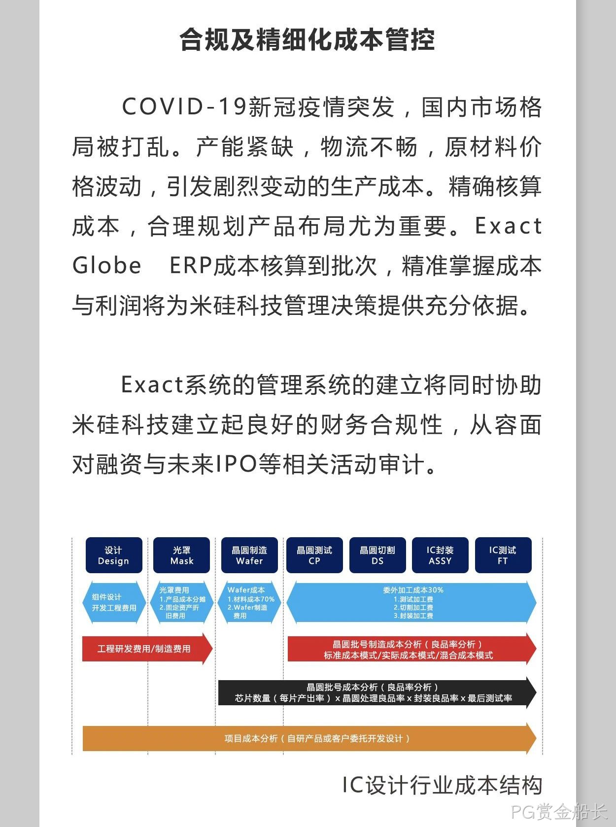 Exact易科软件助力PG赏金船长科技加速发展