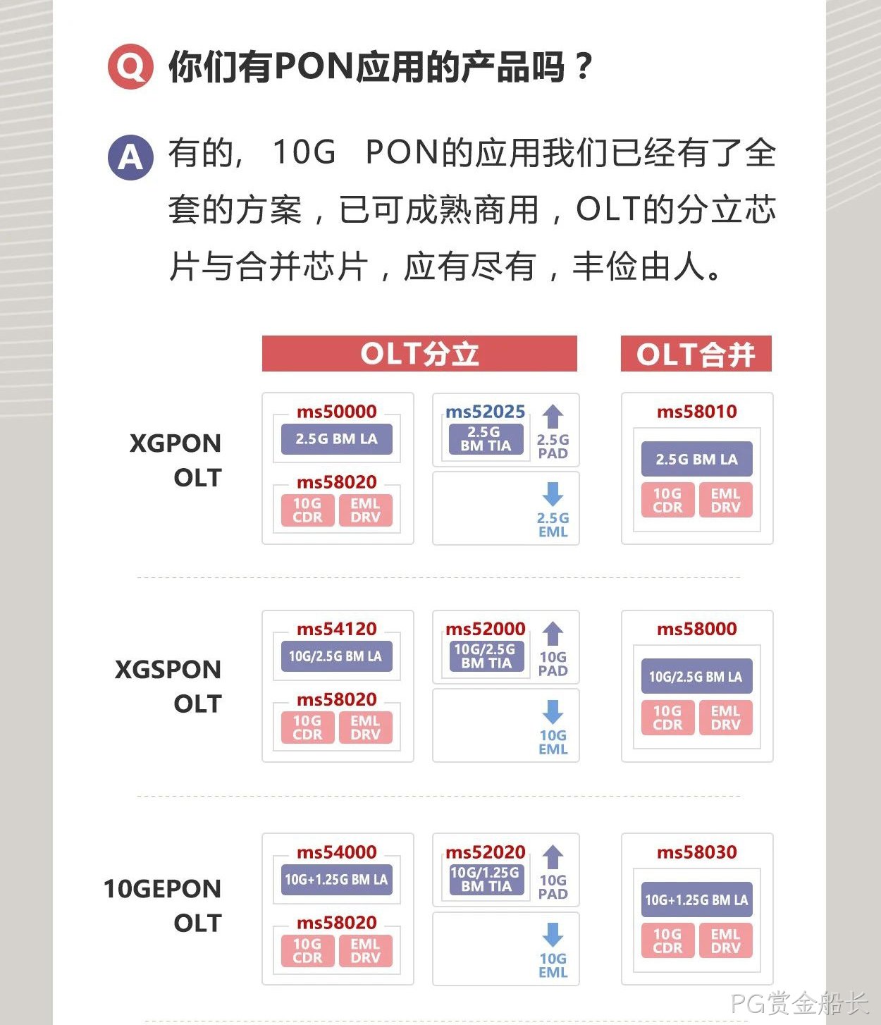 PG赏金船长科技是一家怎样的公司